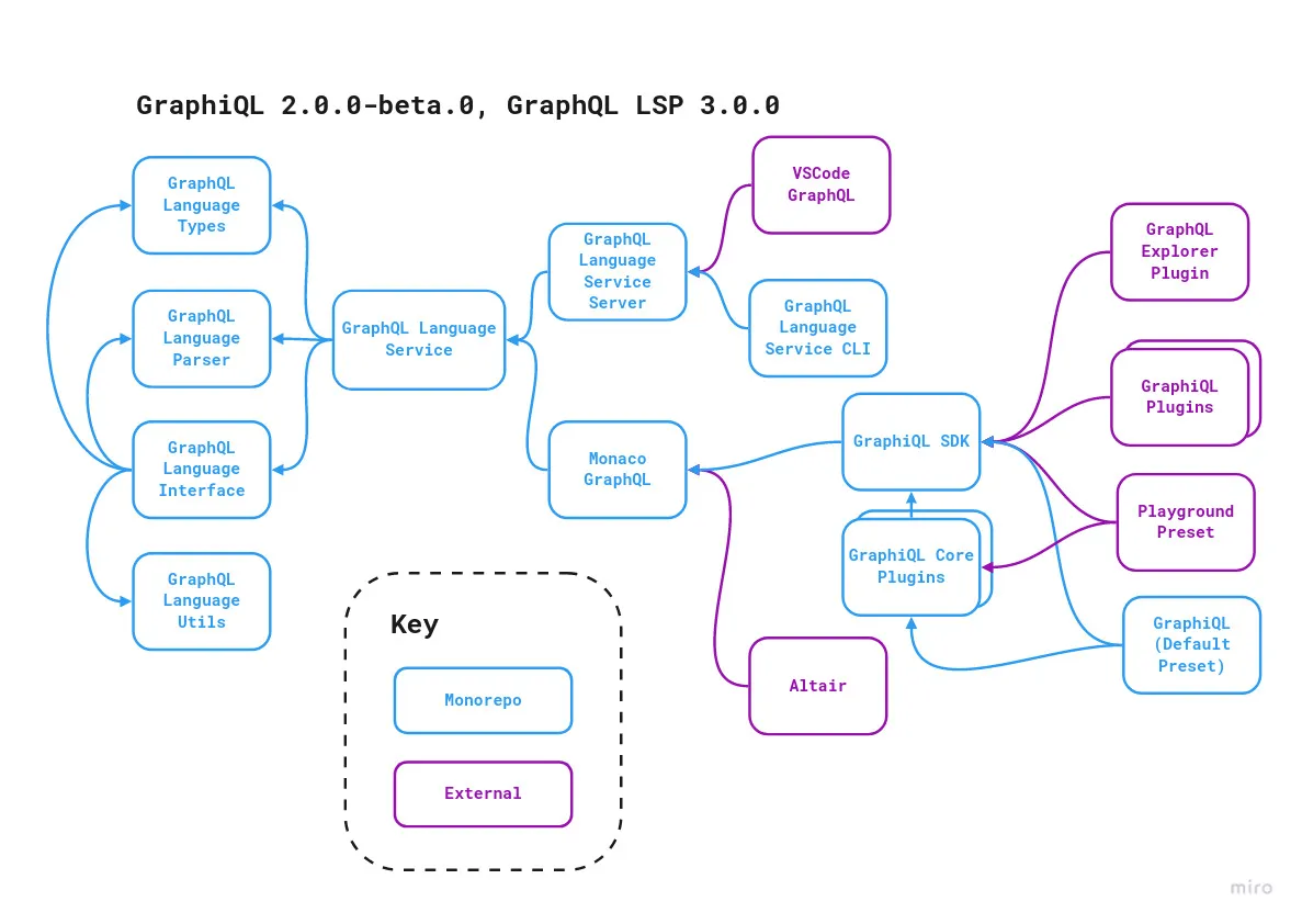 GraphiQL